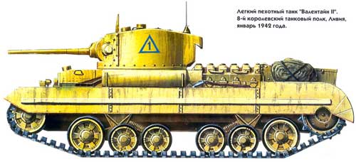 танк «Валентайн»